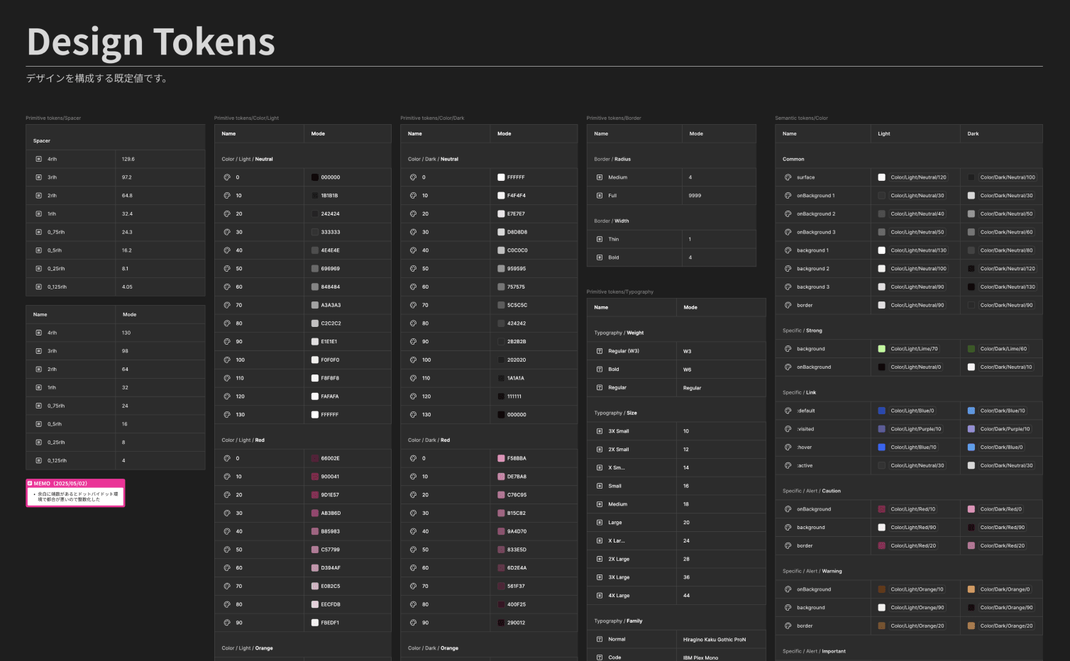スクリーンショット:Figmaで作成したデザイントークン一覧