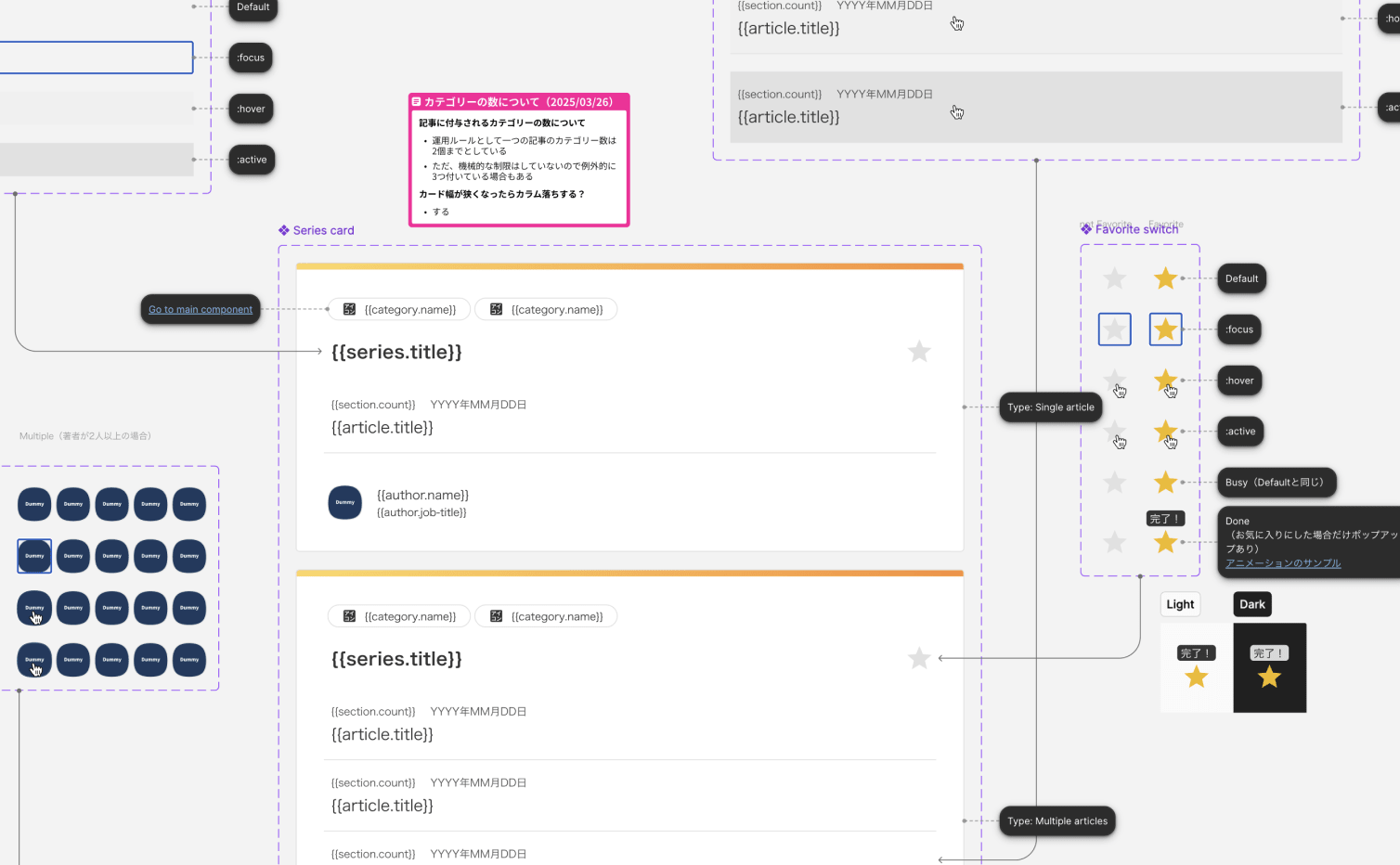 スクリーンショット:注釈と枠線で実装構造を示すUIパーツ一覧図